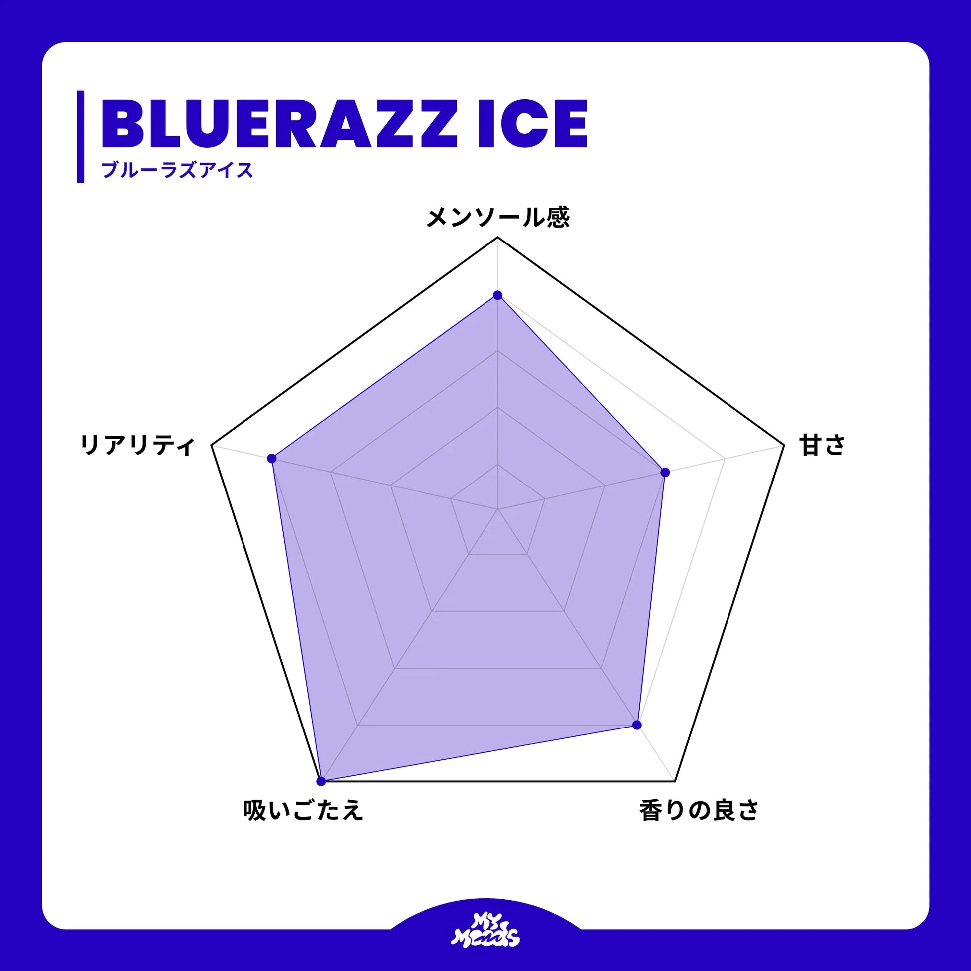 プルーム s 評価 - 専門家ガイドとレビュー