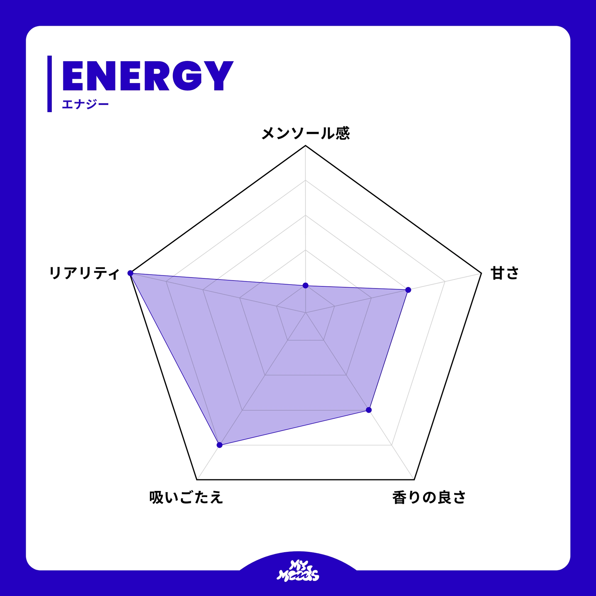 アメスピ 14本 値上げ 比較チャート 2025年