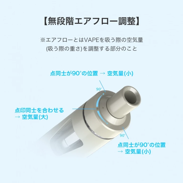 vape リキッド 自作 レシピによるコスト削減効果を示す比較グラフ
